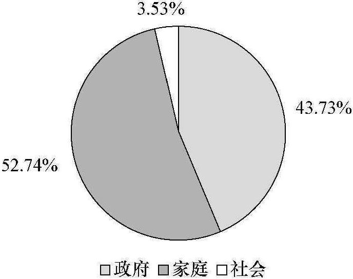 三、西部地區(qū)學(xué)前教育治理的方向